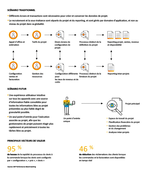 livre-blanc-SAP-p14