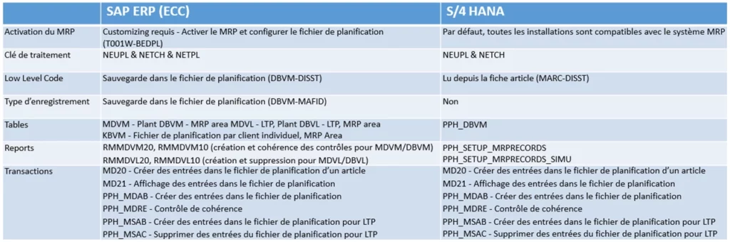 integrateur-distributeur-solutions-logiciel-sap-erp-crm